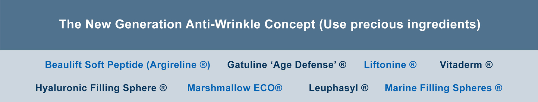 Beaulift Anti-Wrinkle Ingredients
